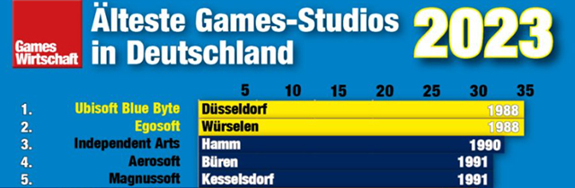 Die Ältesten Games Studios in Deutschland